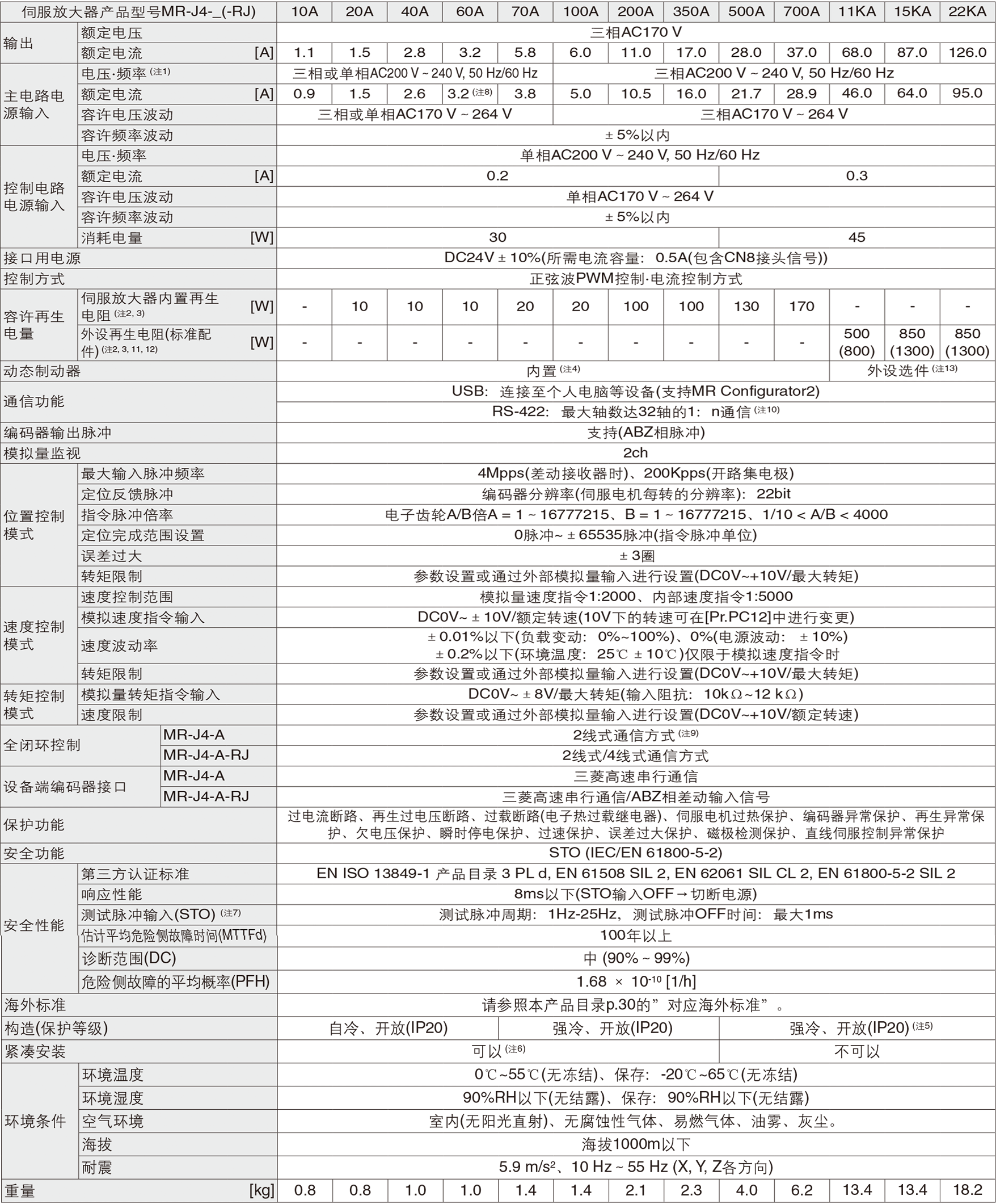 mr-j4-a-rj)