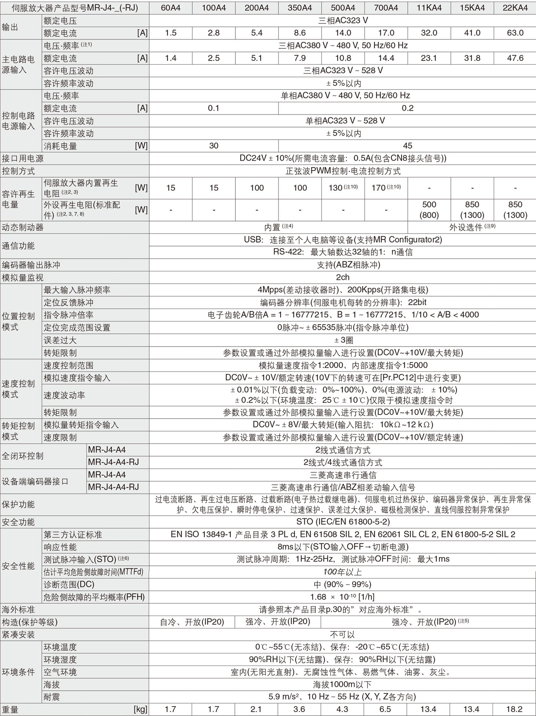 mr-j4-a-rj)