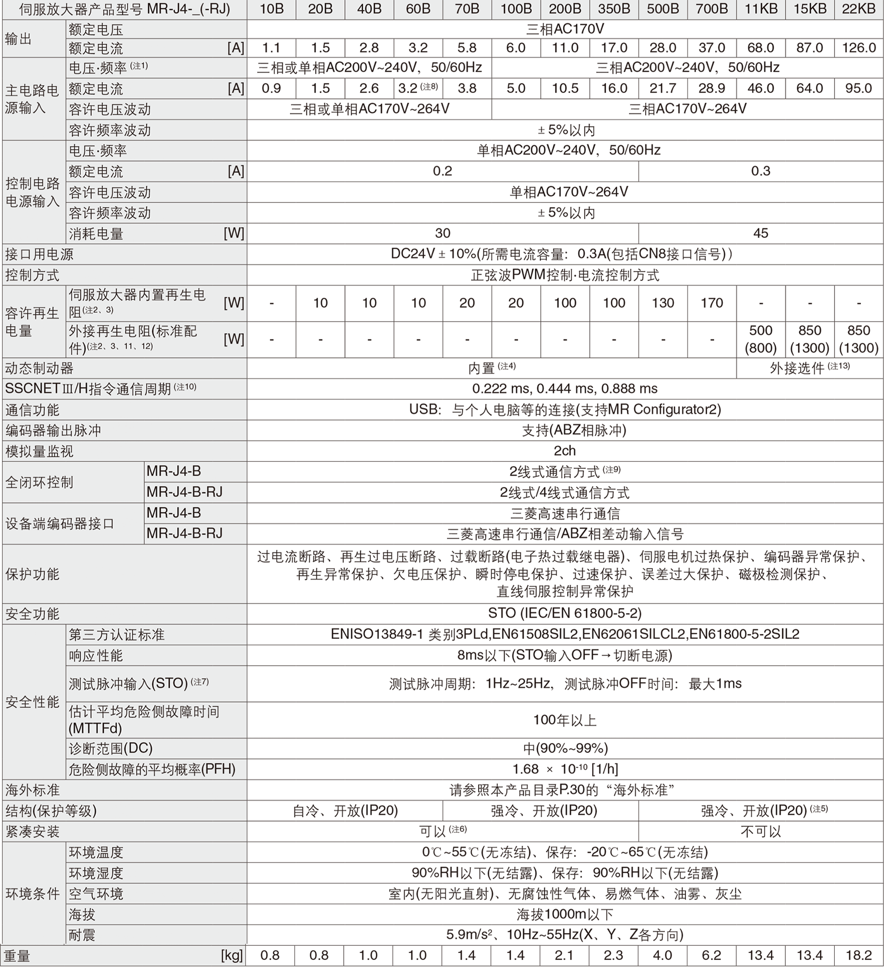 mr-j4-b-rj)