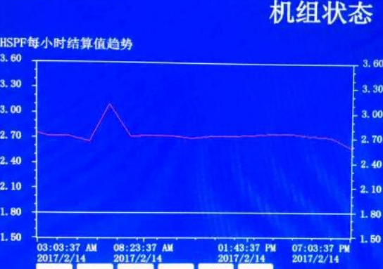 LT-S-A双级超低环温热泵压缩机\ LT-S-A  Series
