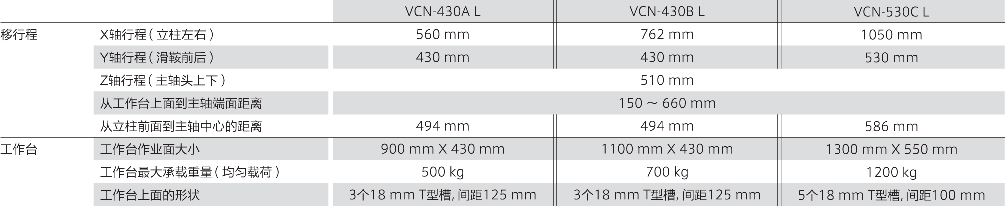 VCN430-530 L技术参数