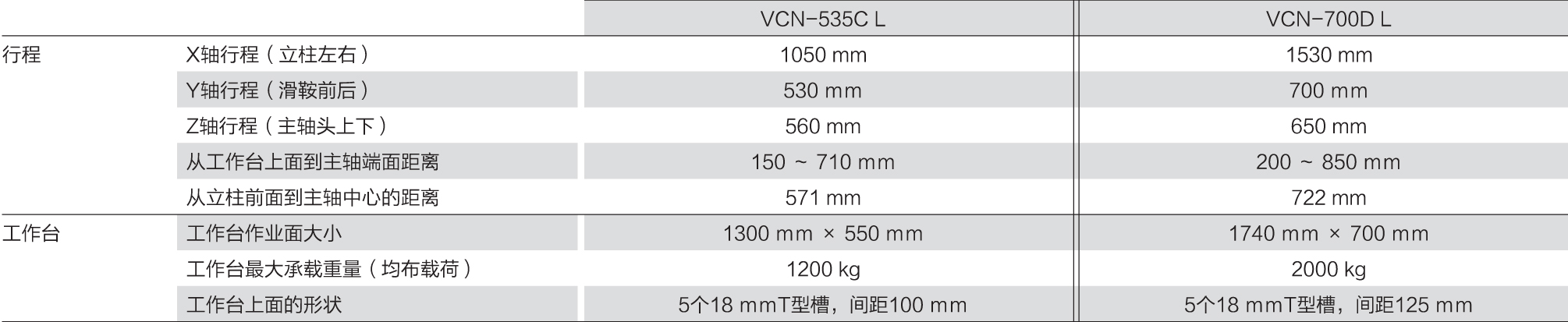 VCN535-700 L技术参数