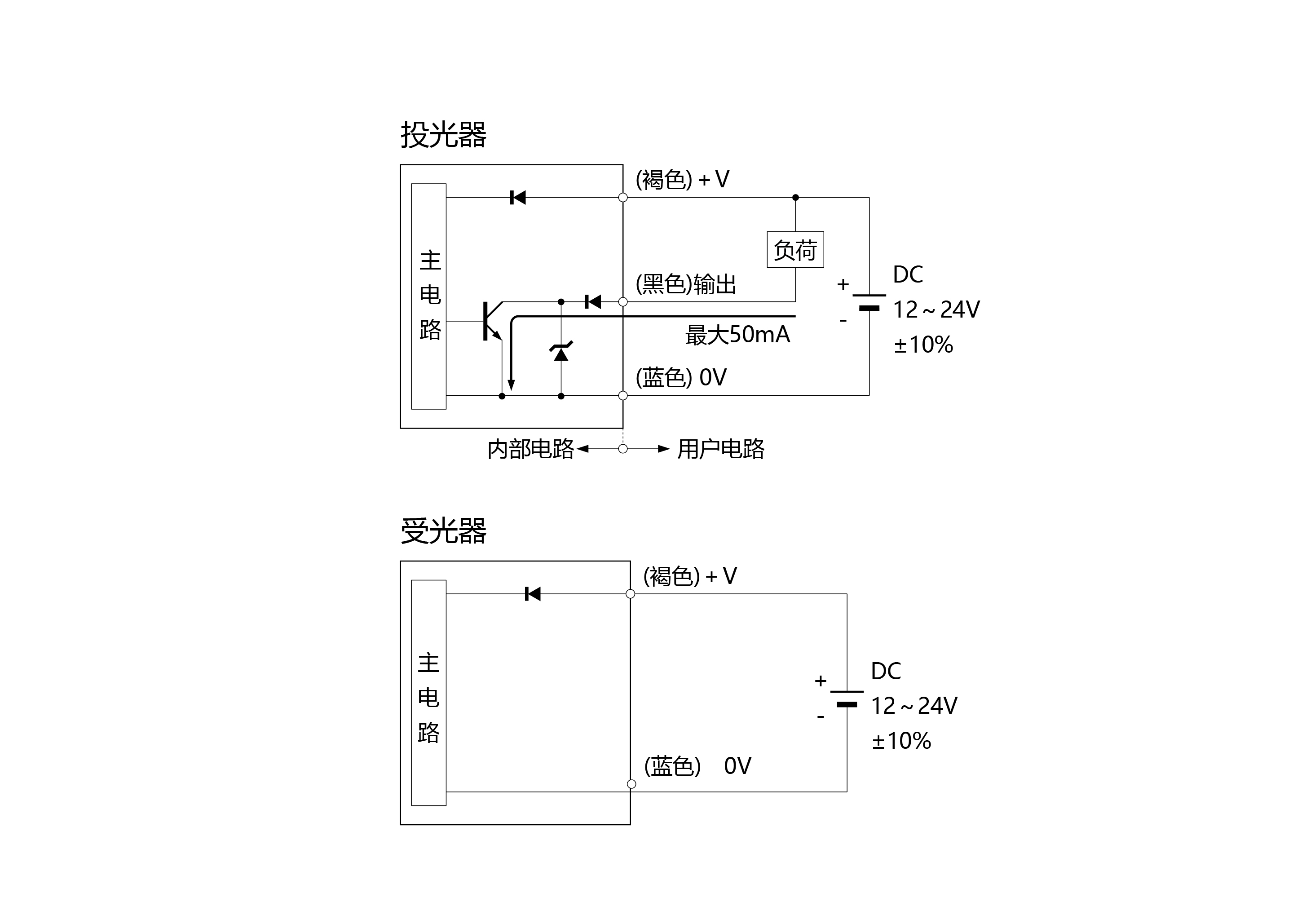SX系列