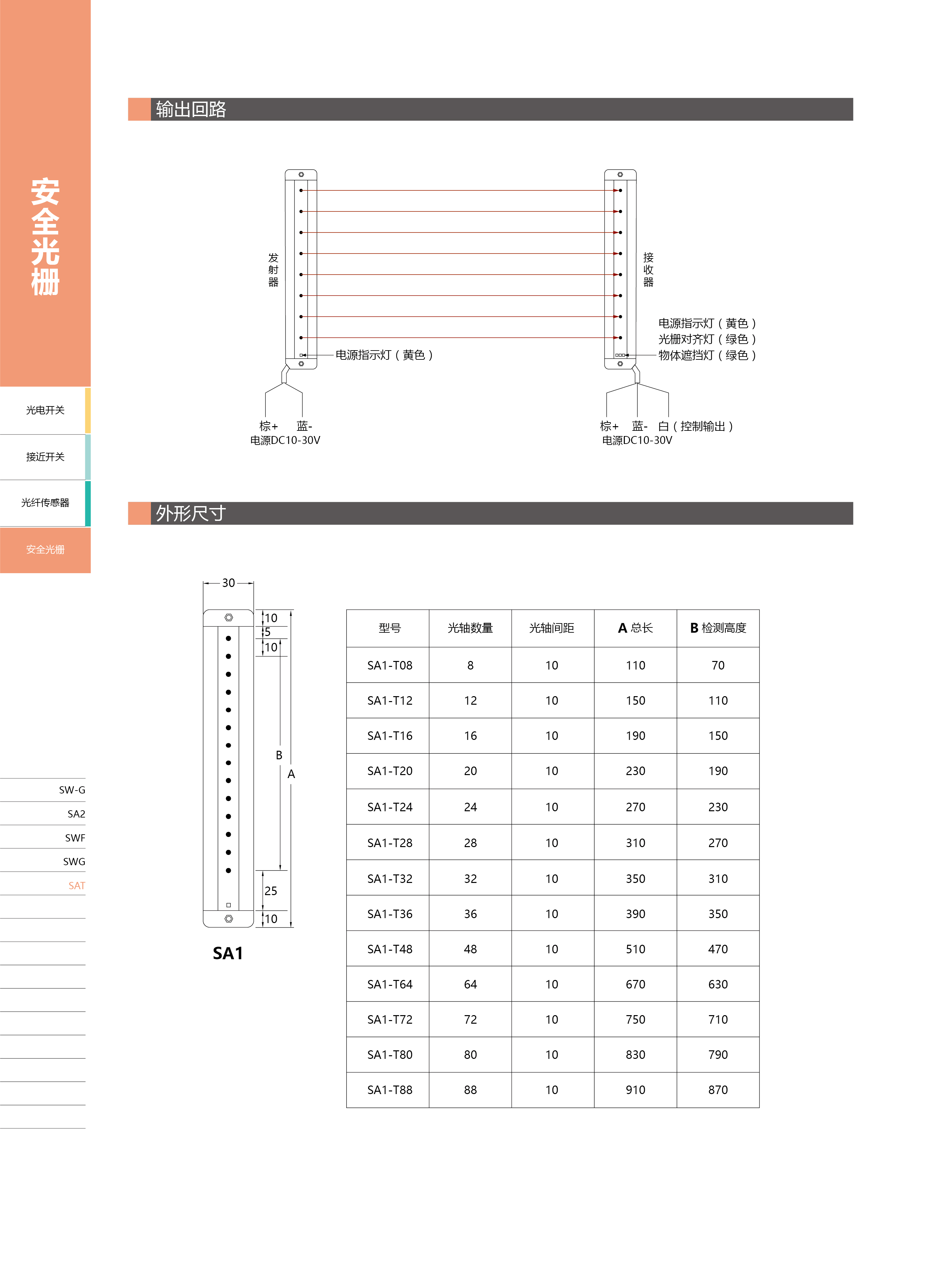 安全光栅1-06-707989.jpg