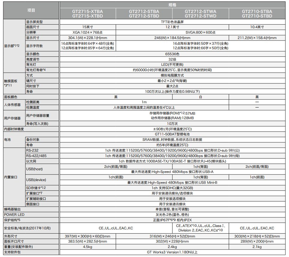 GT27一般规格1-251035.png