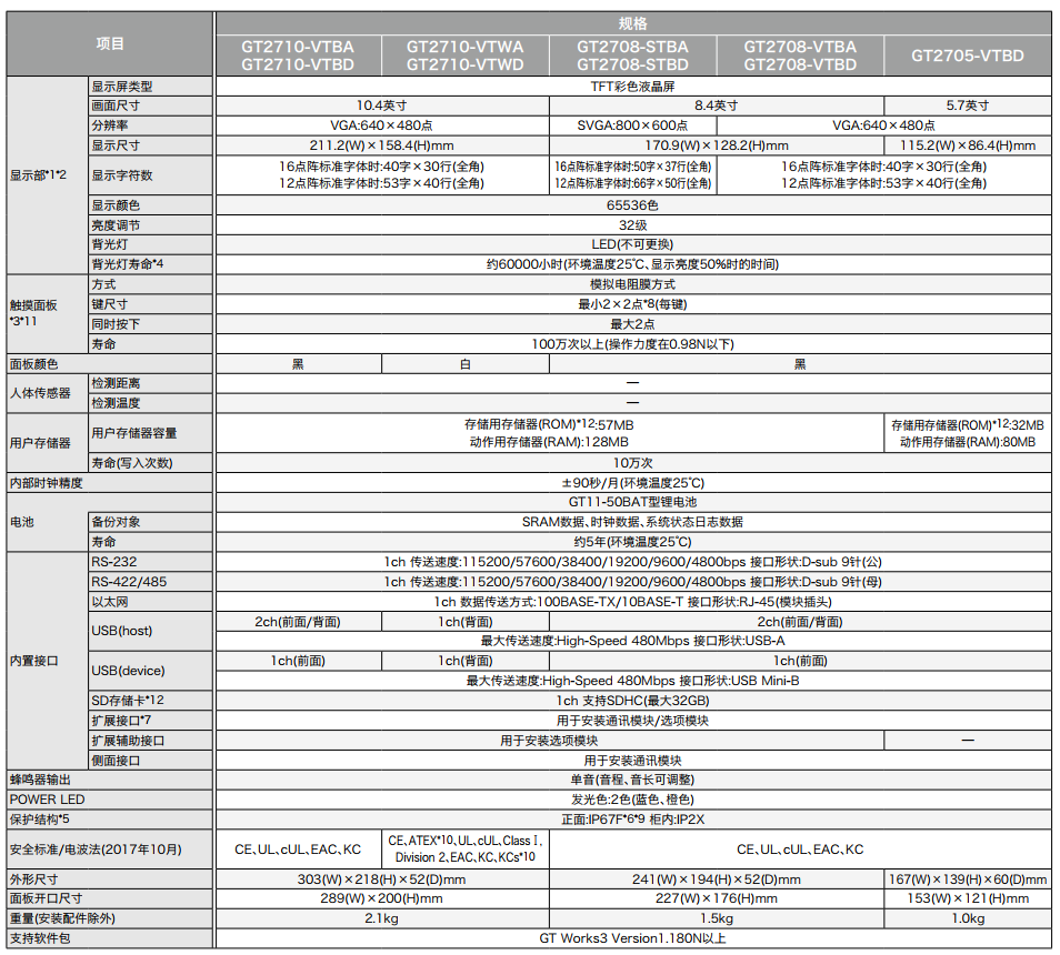 GT27性能规格2-260784.png