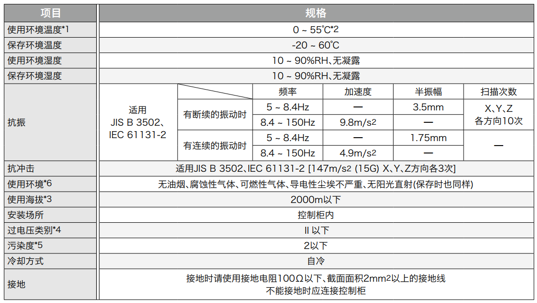 GT27一般规格-160340.png