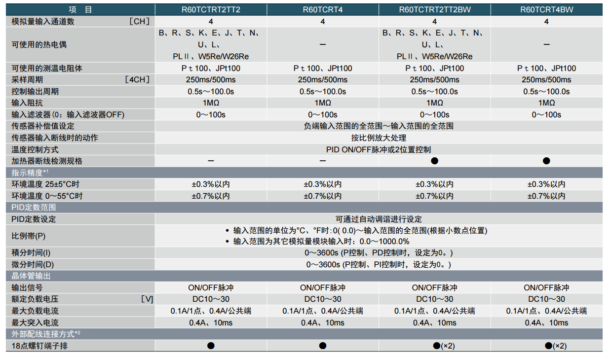 模拟量-228277.png