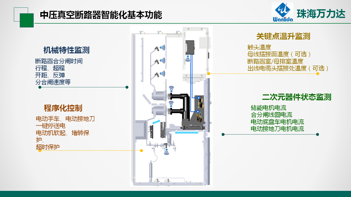 智能柜功能-277918.png