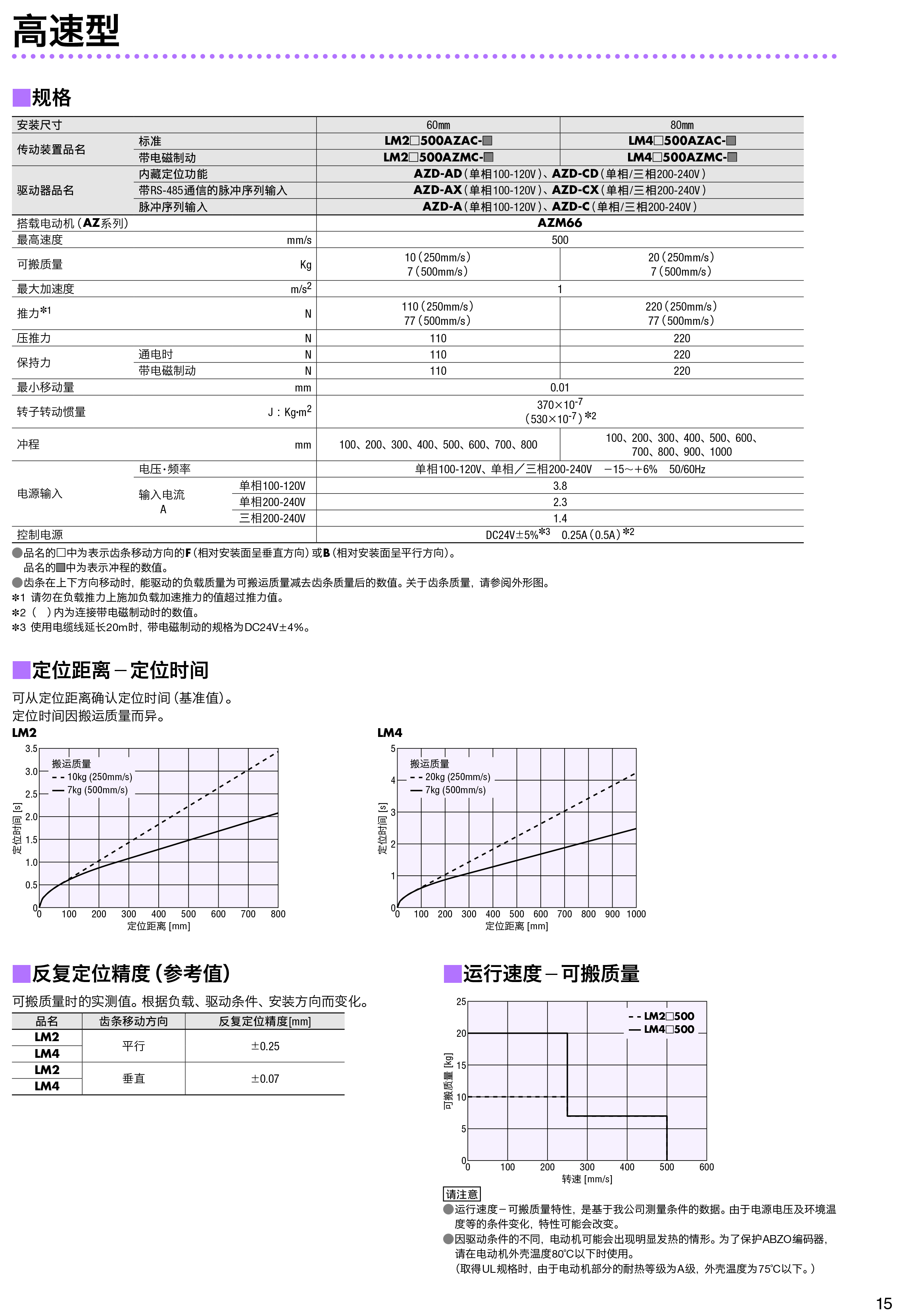 高速型产品规格-2475429.jpg