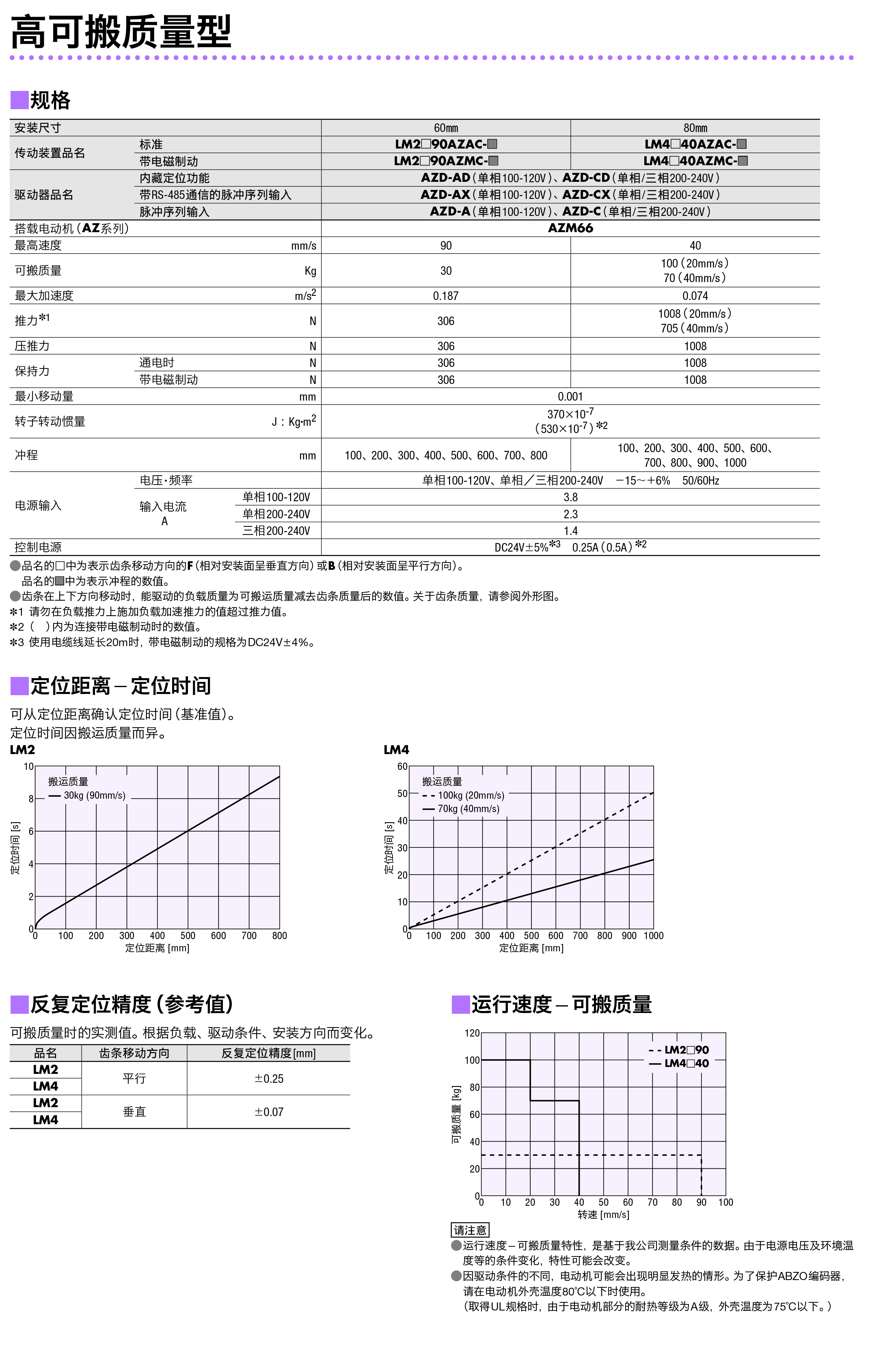 高可搬质量型型产品规格-2442832.jpg