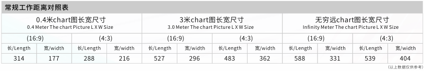 RL2088I工作距离对照表-52825.png