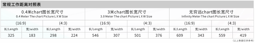 RL2090I工作距离对照表-52236.png