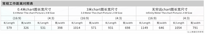 RL19130I常规工作距离对照表-51980.png