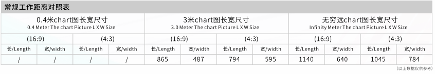 RL12022A常规工作距离对照表-51506.png