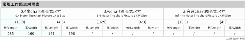 RL4470A常规工作距离对照表-49813.png