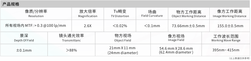 激光镜头UV155C产品规格1-72097.png