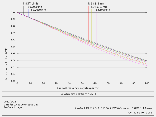 T110080A模拟数据1-40709.png