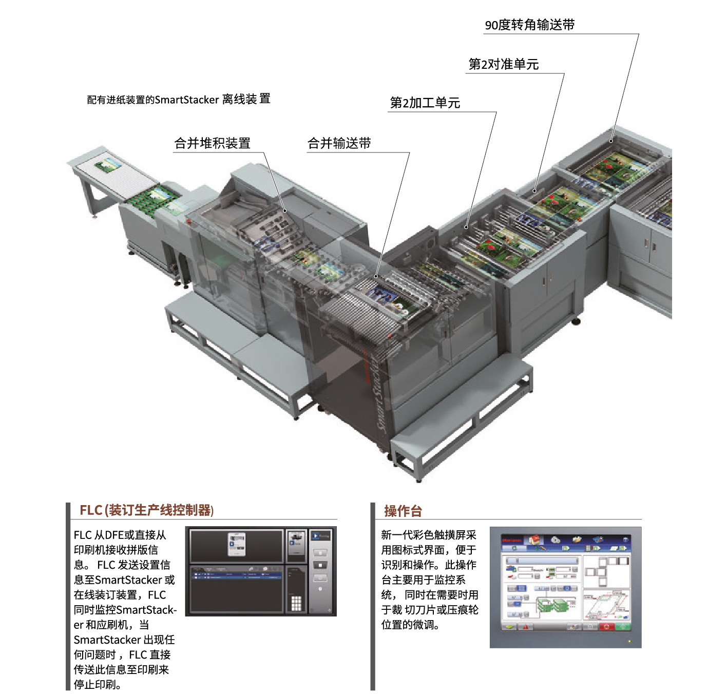 SmartStacker