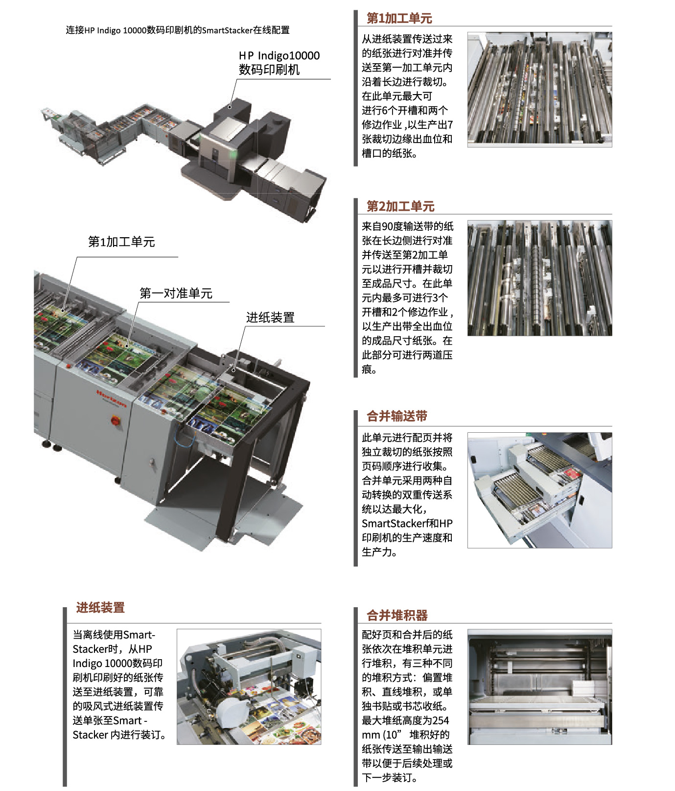 SmartStacker