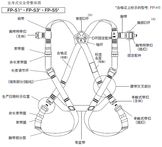 产品概况