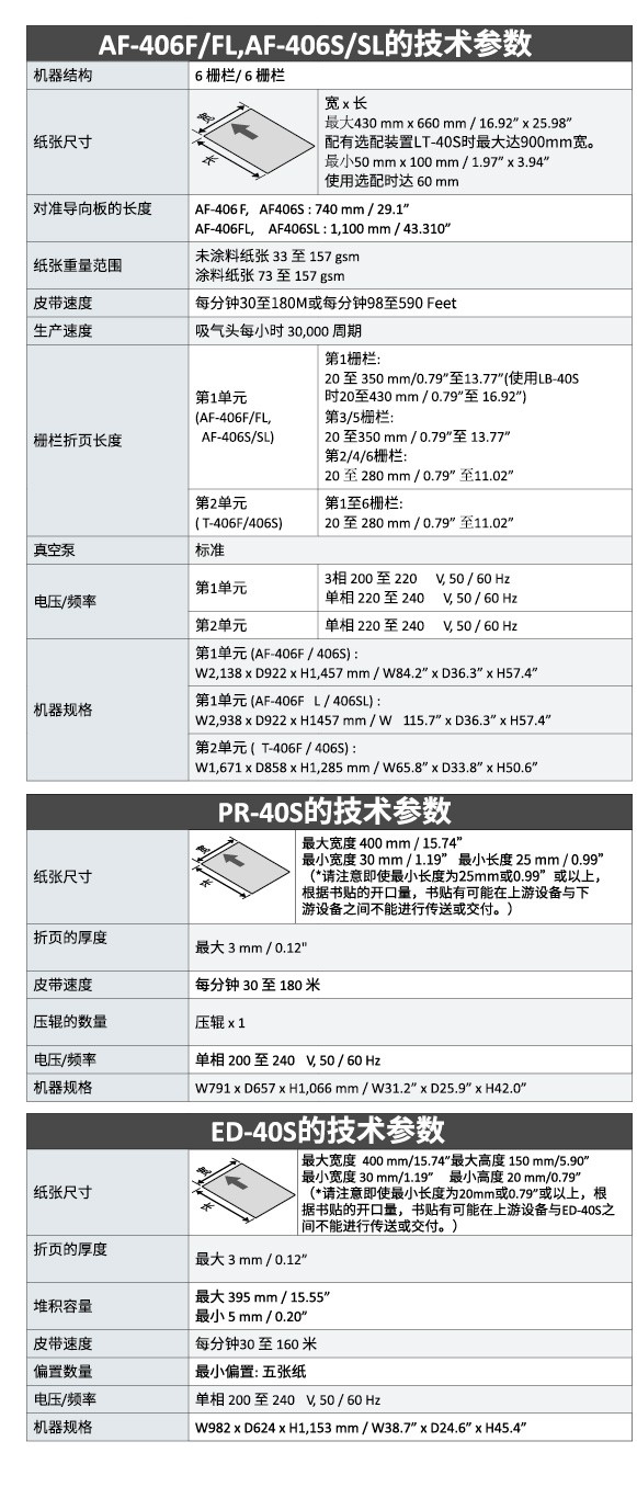 AF-406系列