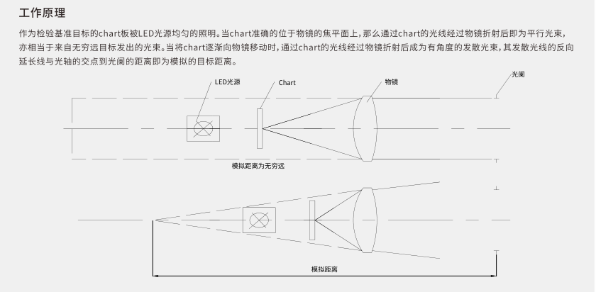 PL150WDA工作原理-60073.png