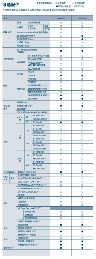 SV-P可选配件-148830.png