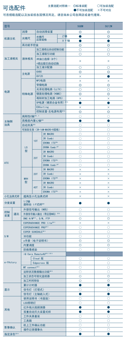 SG选购件-178816.png