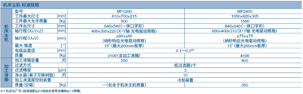 MP尺寸1-118883.png