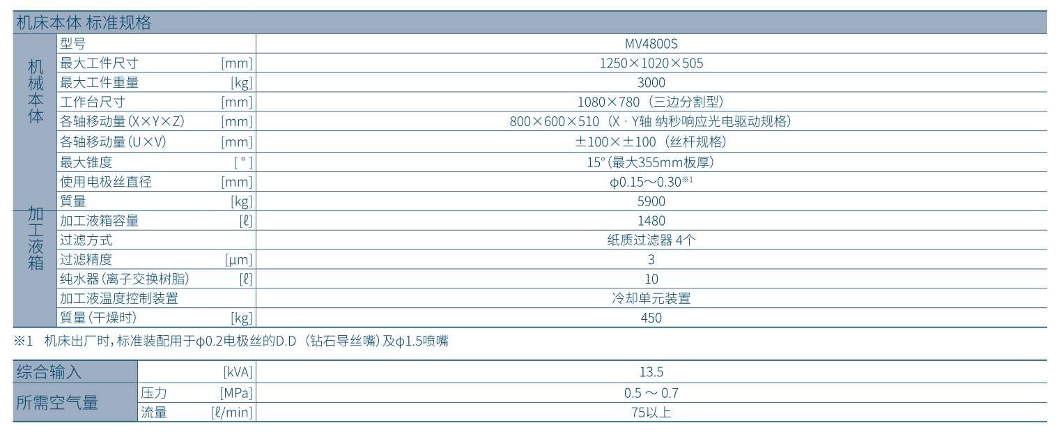 MV4800S规格-166739.png