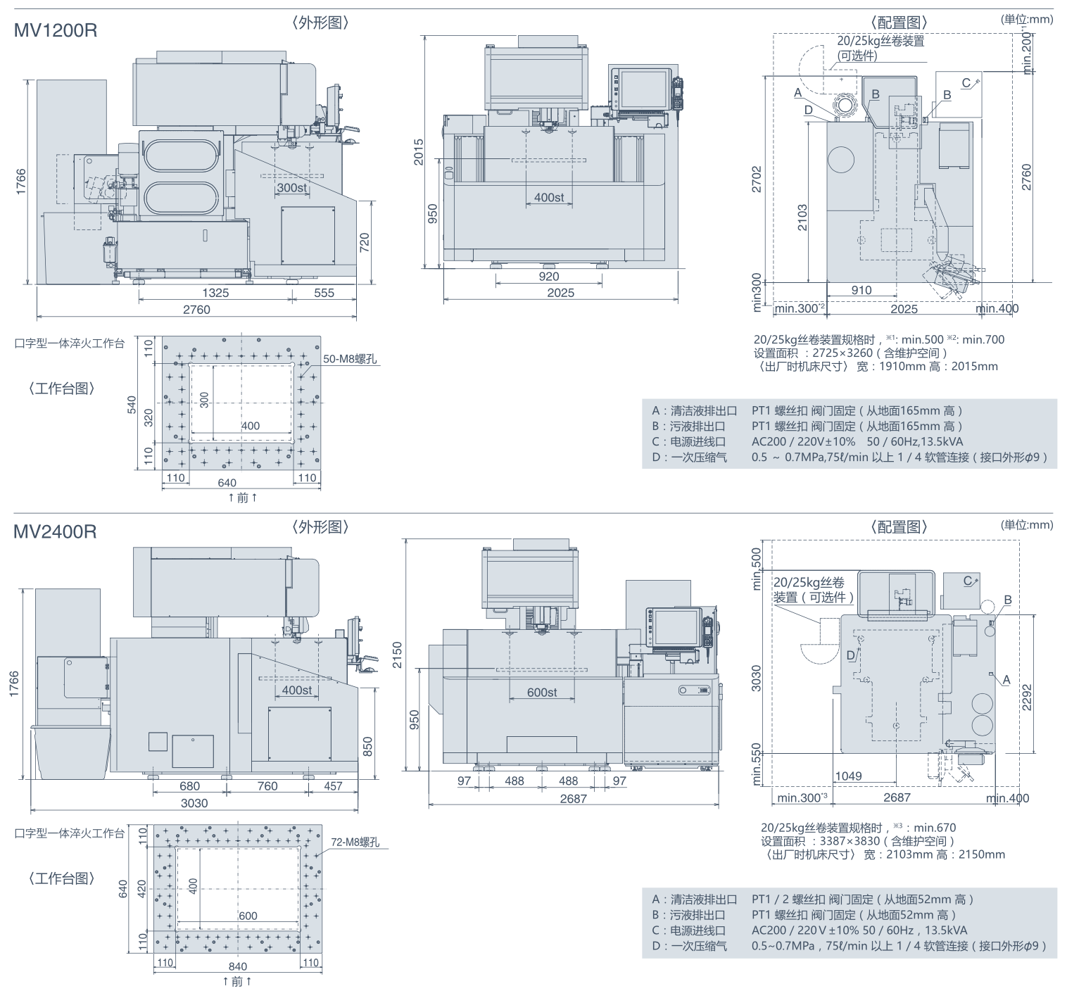 MV-R规格-528566.png