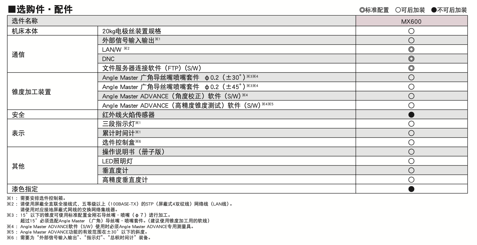 MX600选购件-280637.png