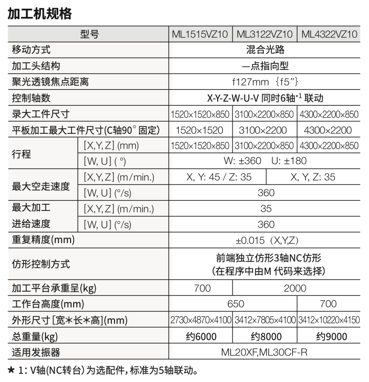 VZ10加工机规格-184016.png