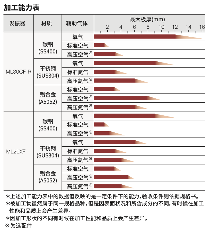 VZ10加工能力表-170957.png