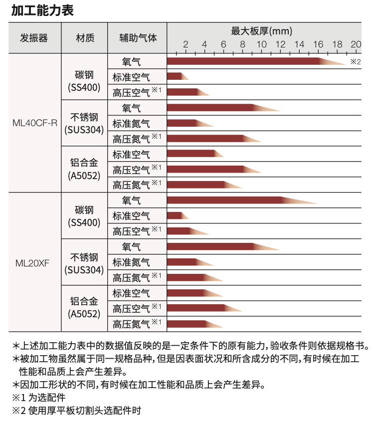 VZ20加工能力表-182161.png