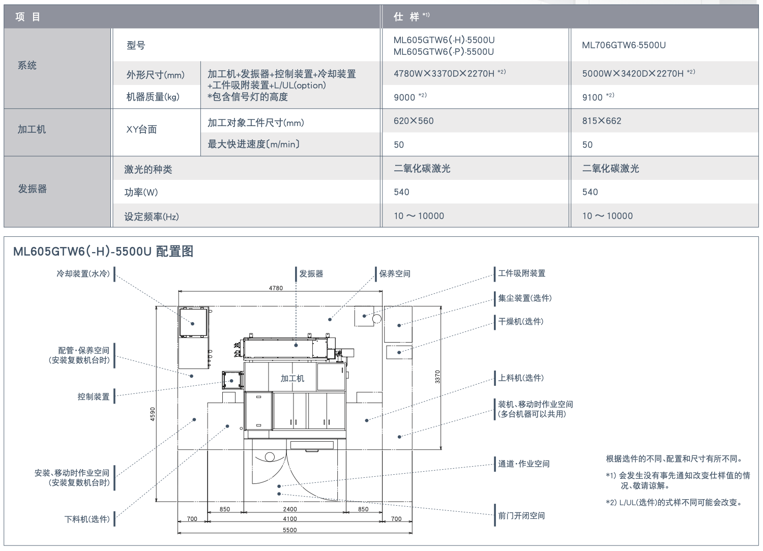 GTW6规格-297407.png