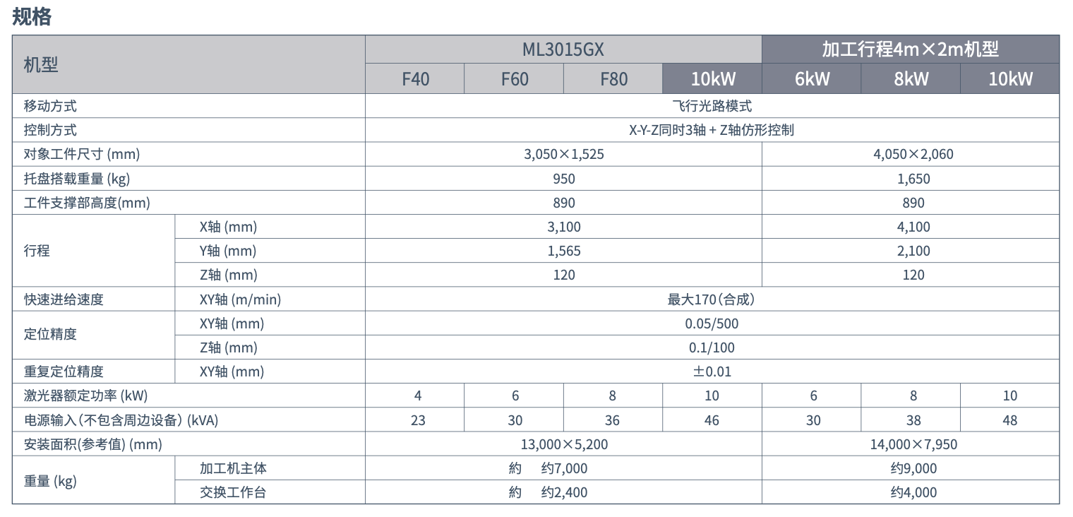 GX-F规格-181229.png