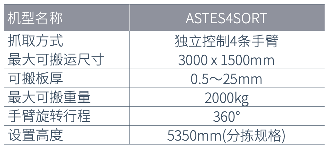 GX-F自动分拣规格-102818.png