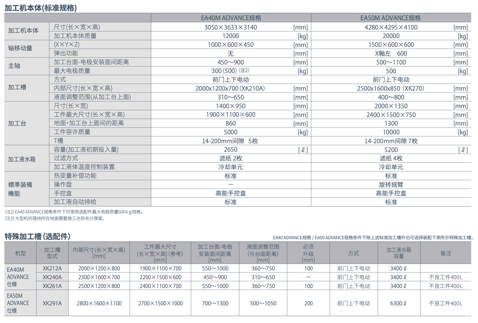 EA规格B2-373805.png