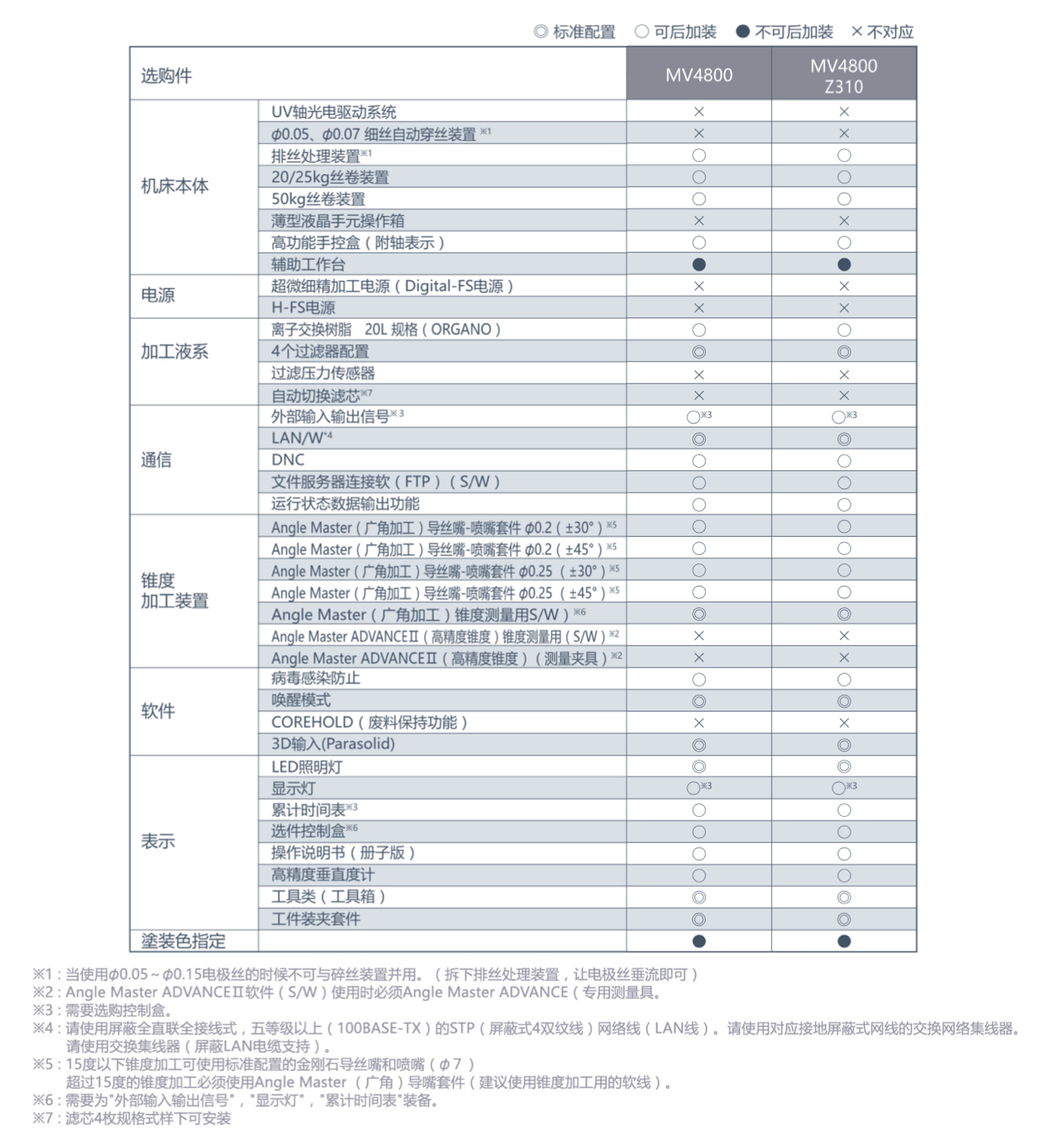 MV4800S选购件-818410.jpeg