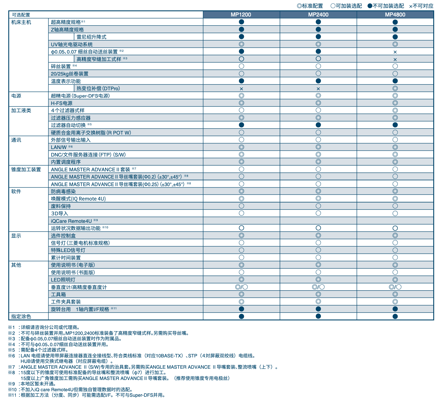 MP选购件-481548.png