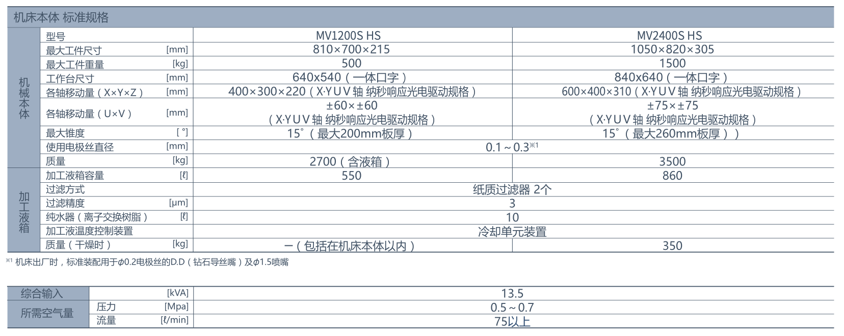 MVSHS规格-245307.png