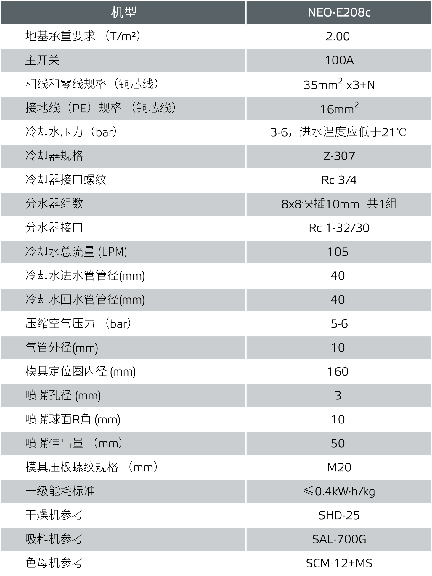 NEO-EC-装机参数-2-429382.jpg