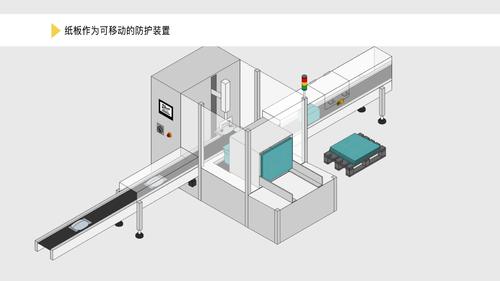 Animation_Solution_packaging_machines_cardboard_feed_ZH_2022