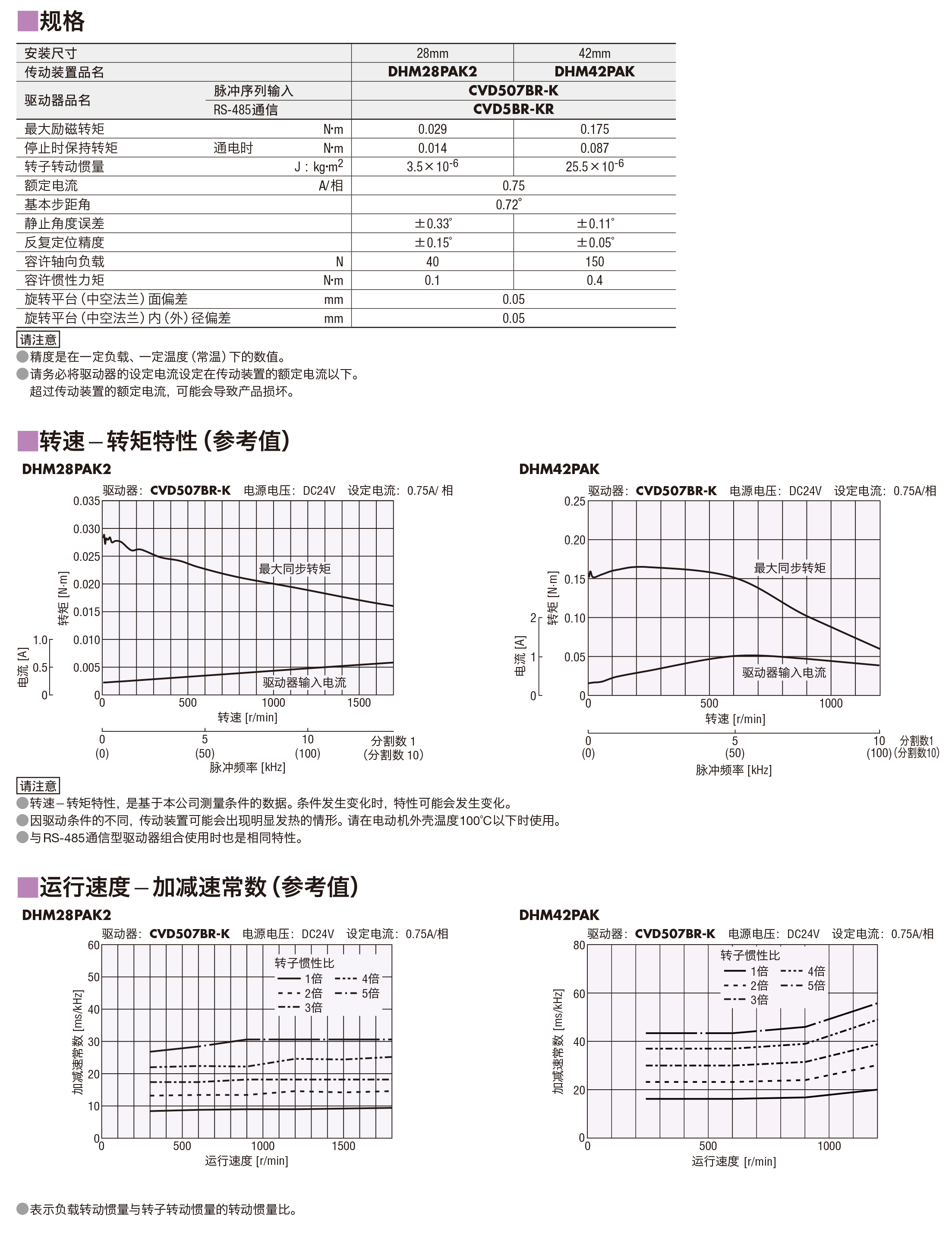 DH 规格-1308544.jpg