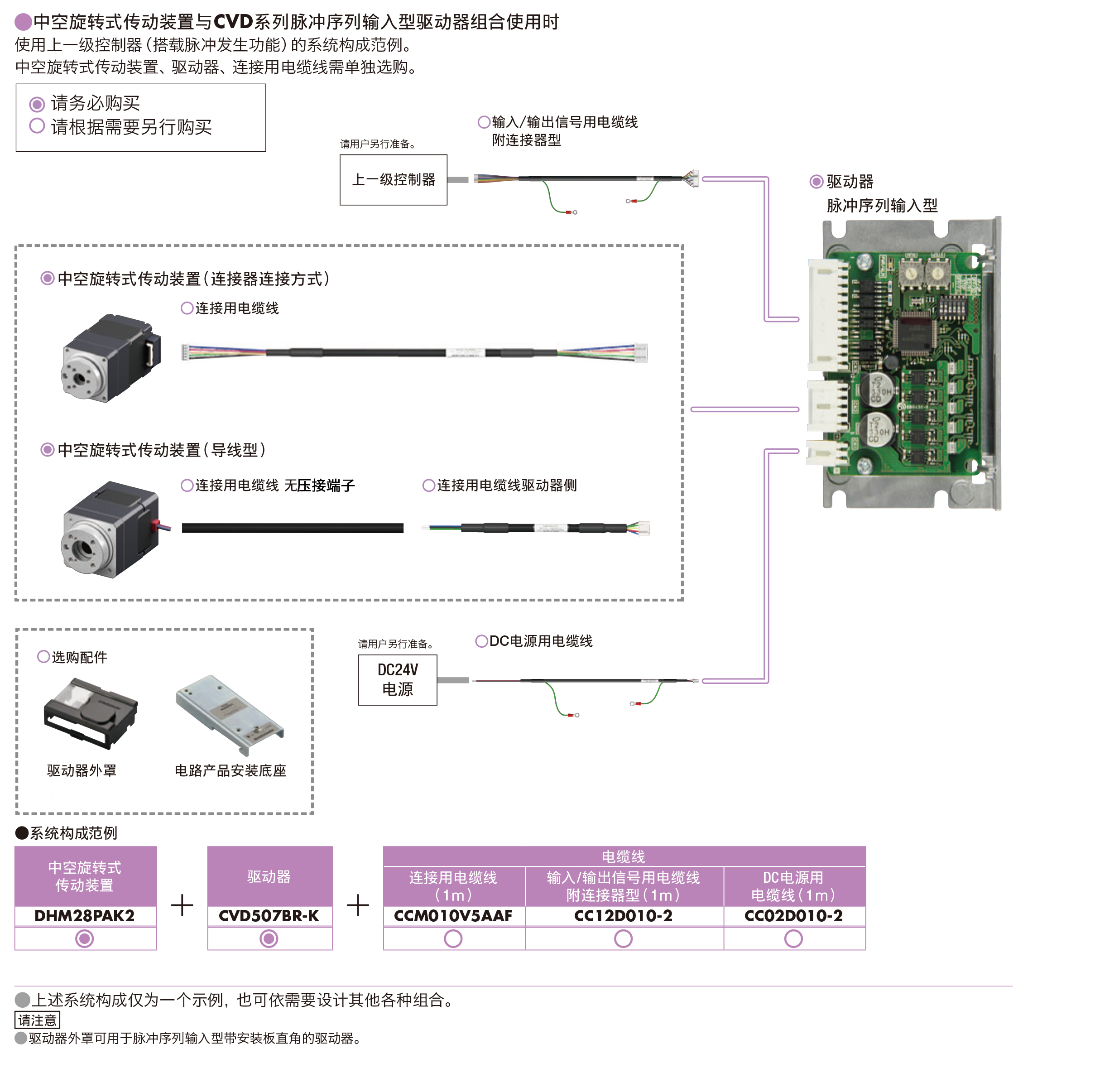 dh_系统构成1-1117584.jpg