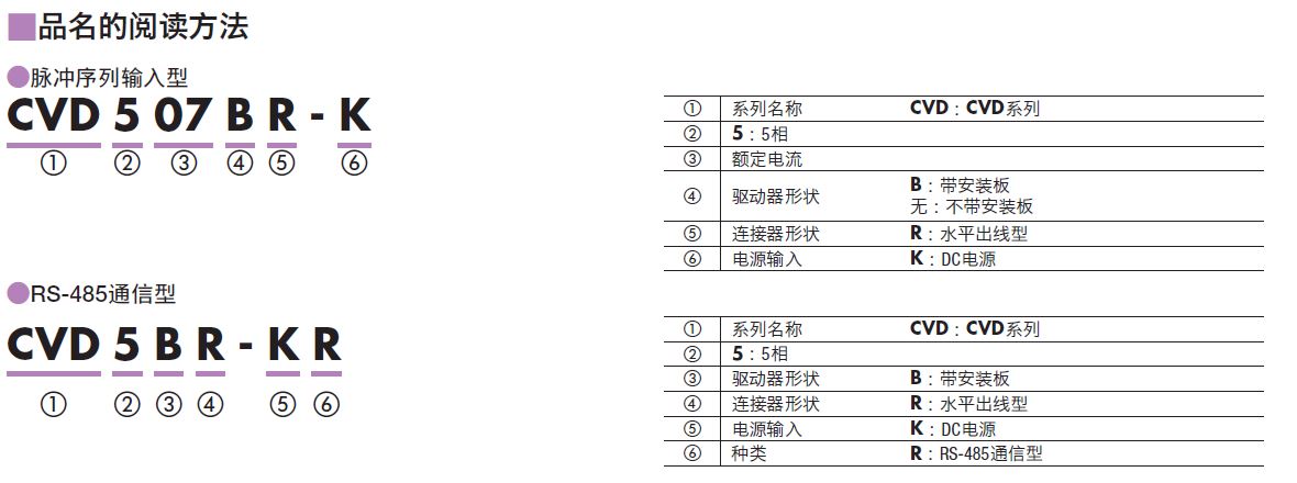 驱动器品名-74417.JPG