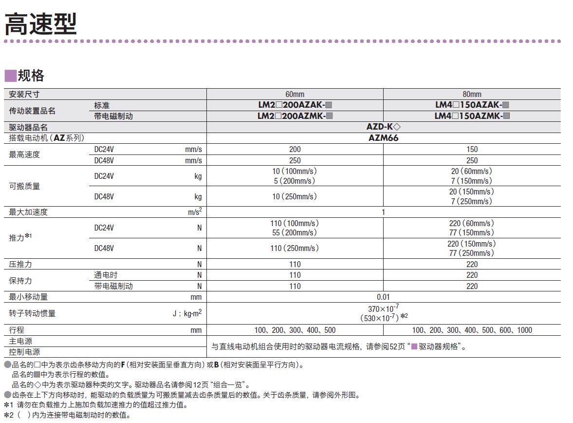 高速规格1-163789.JPG
