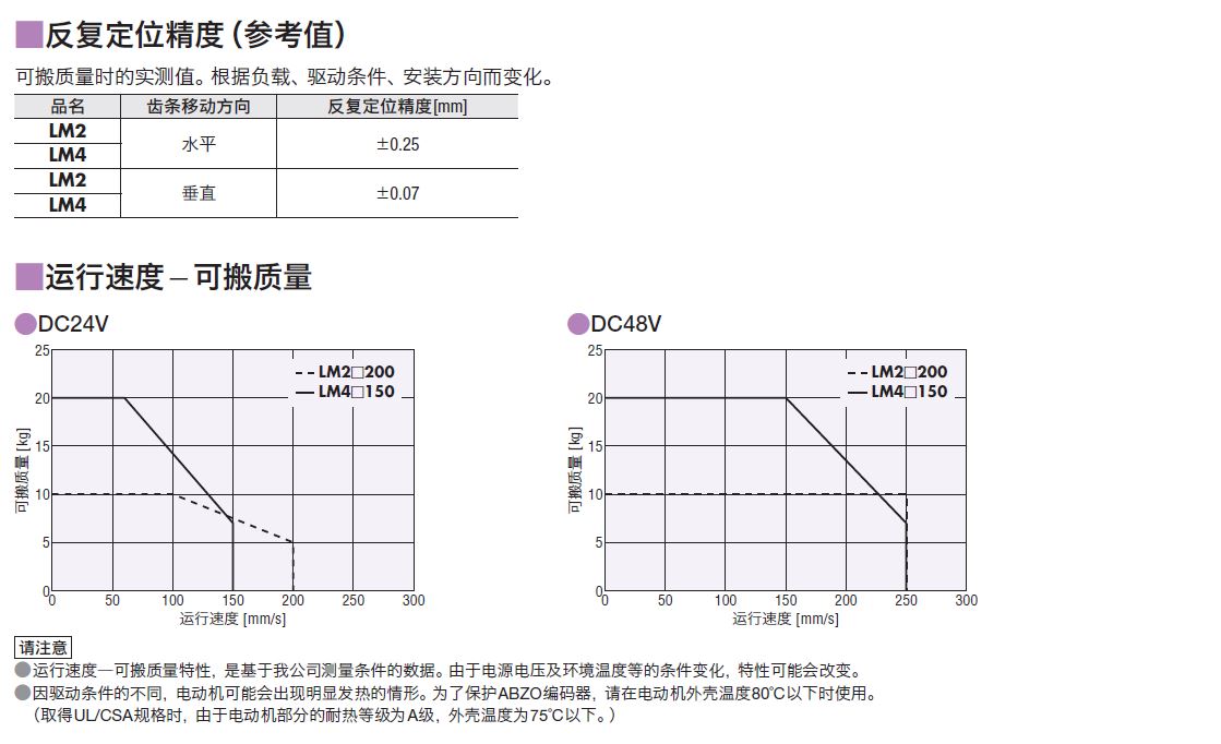 高速规格3-95290.JPG